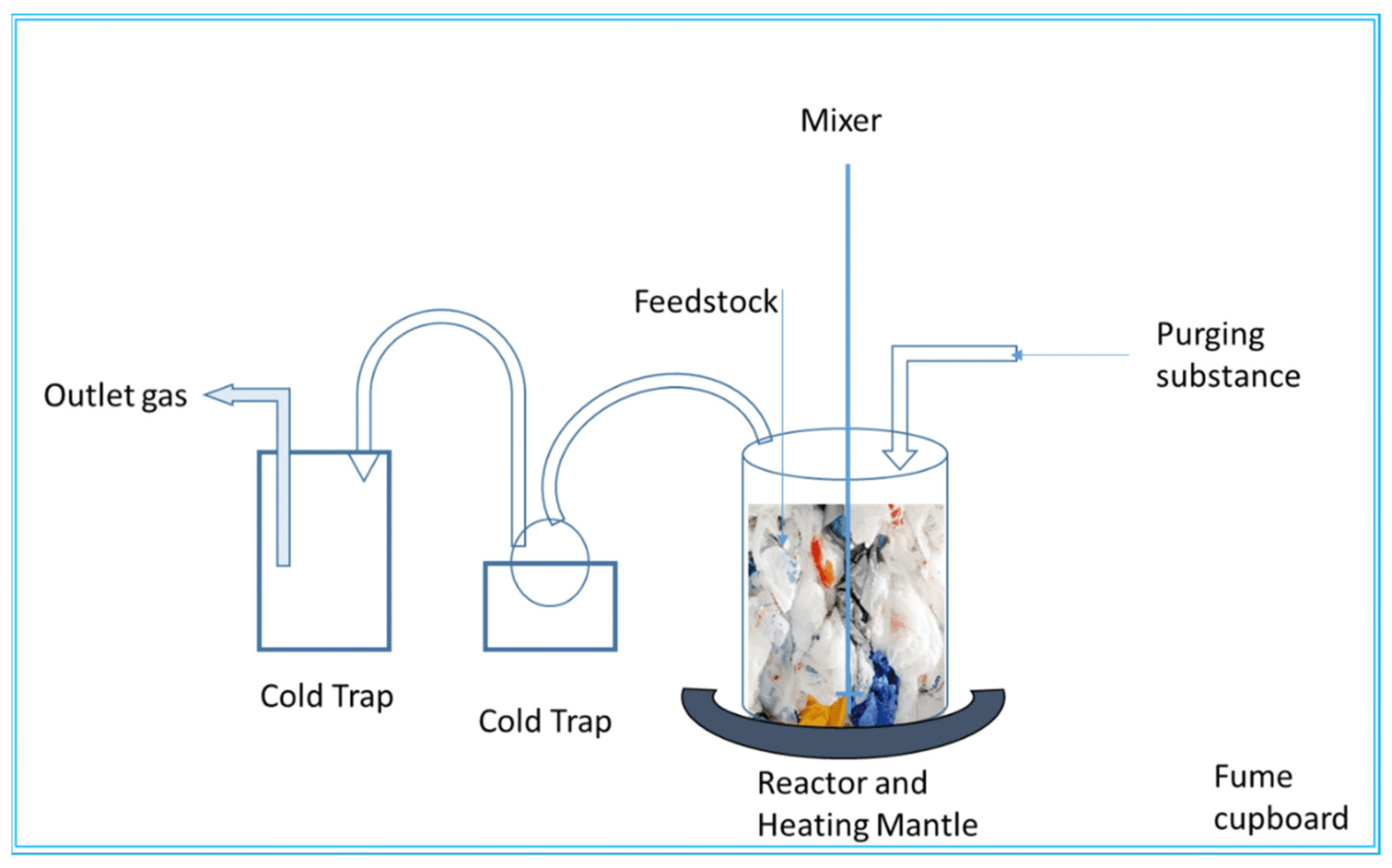 Waste Plastic Pyrolysis Plant